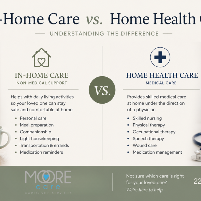 in home care vs. home health care
